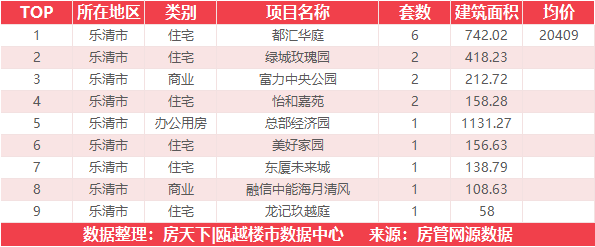 5月18日住宅成交来自融创翡翠海岸城