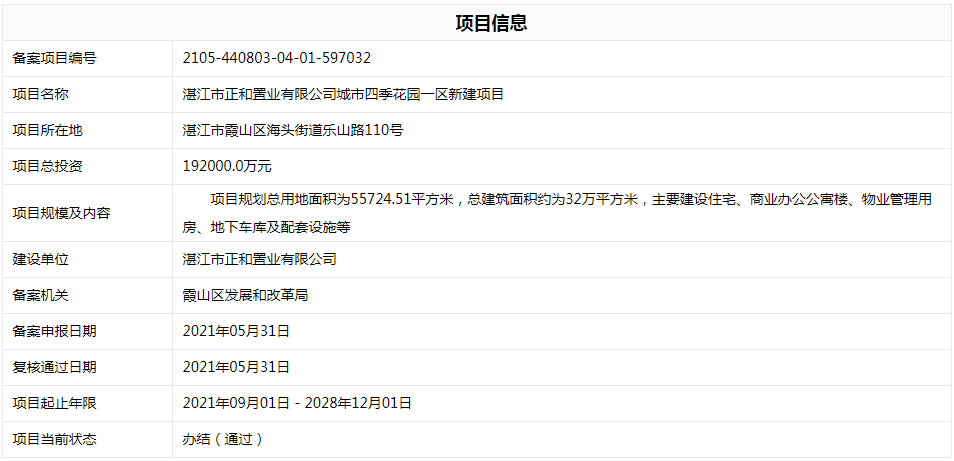 总投资45.7亿！三帆旁超70万方大项目—城市四季花园备案信息公示