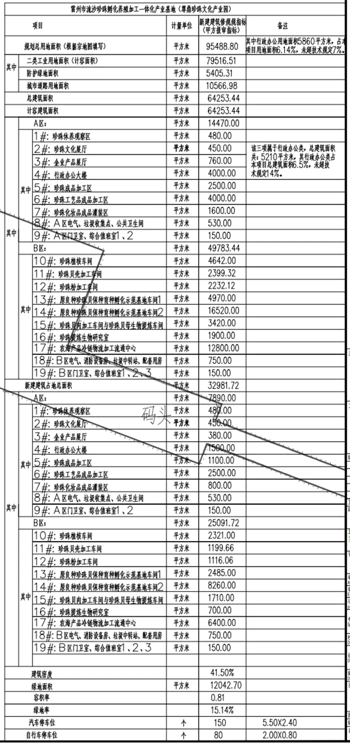 总用地95488.8平方米！雷州市尊鼎珍珠文化产业园批前公示出炉