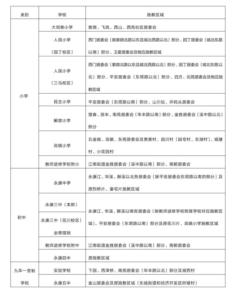 速看！永康城区公办小学、初中的学区划分来了！