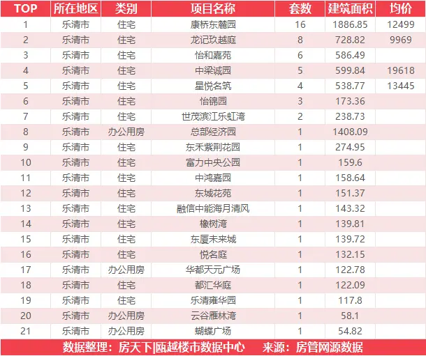 5月25日住宅成交来自融创翡翠海岸城