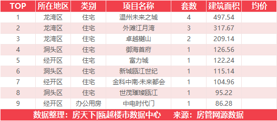 5月26日住宅成交来自绿城桂语江南