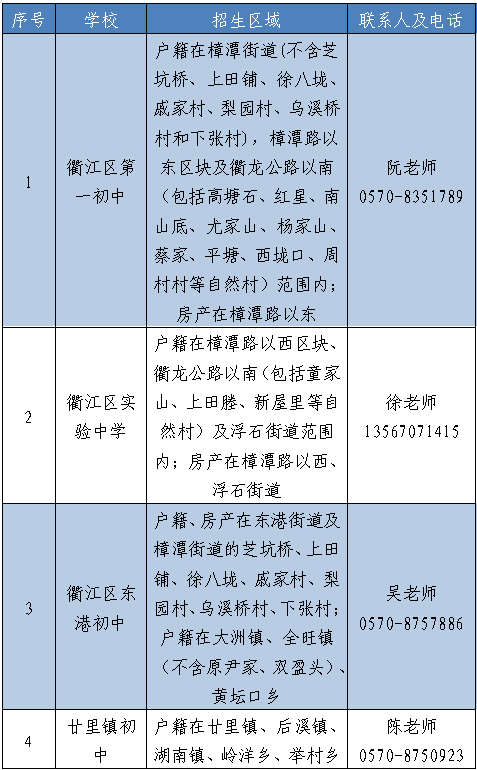 最全！2021年衢州6县(市、区)学区划分公布！