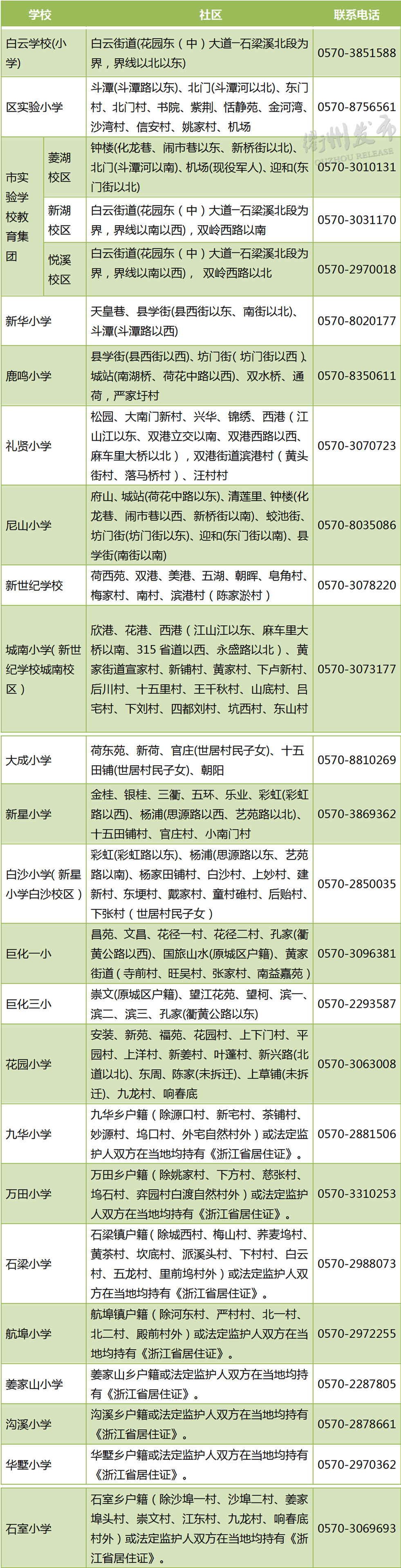 最全！2021年衢州6县(市、区)学区划分公布！