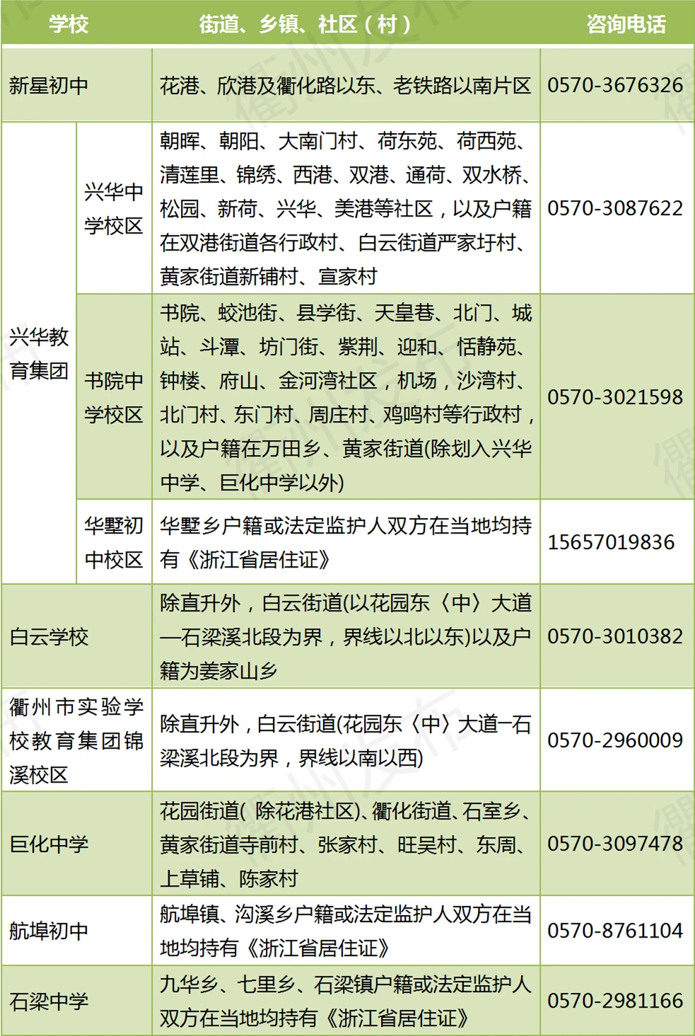 最全！2021年衢州6县(市、区)学区划分公布！