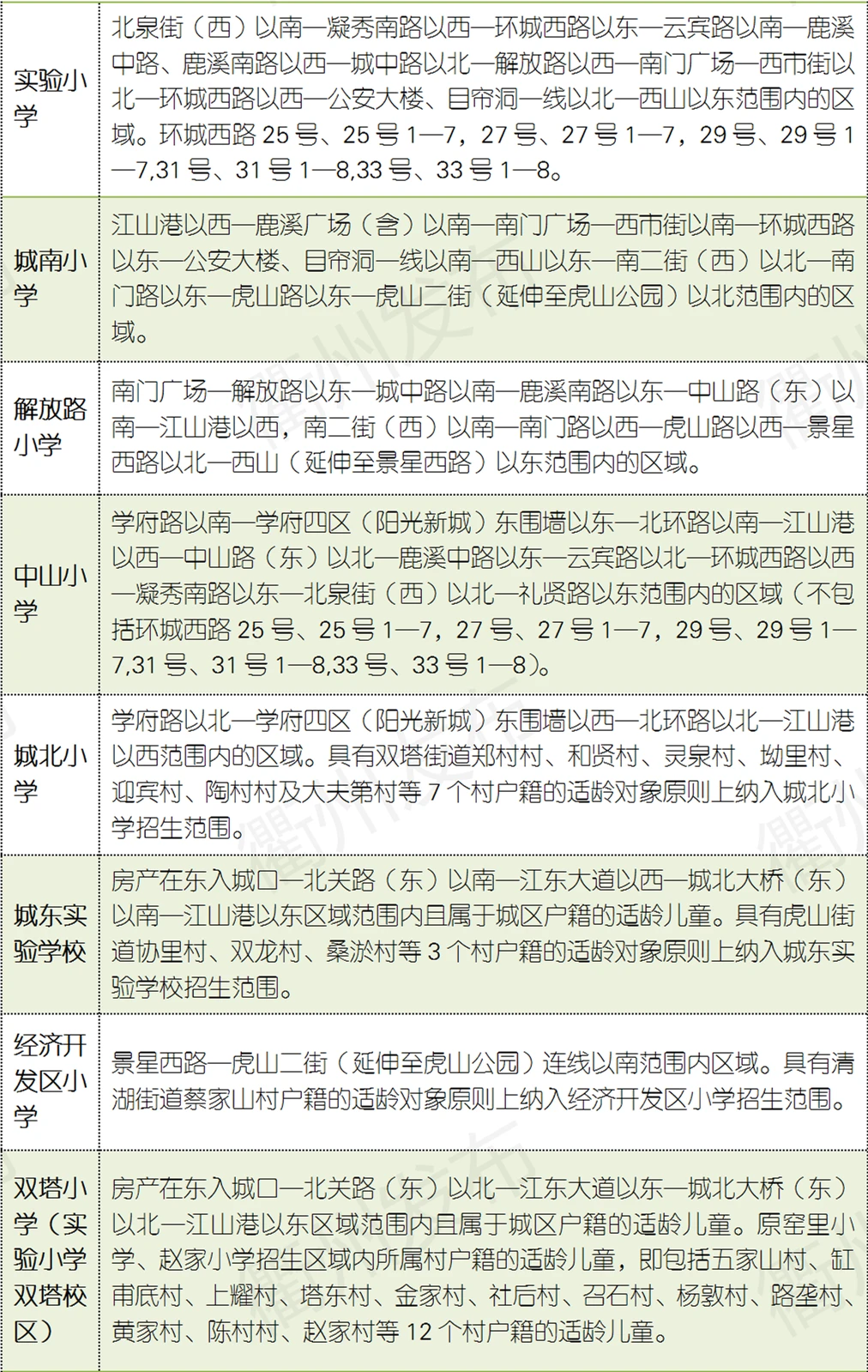 最全！2021年衢州6县(市、区)学区划分公布！