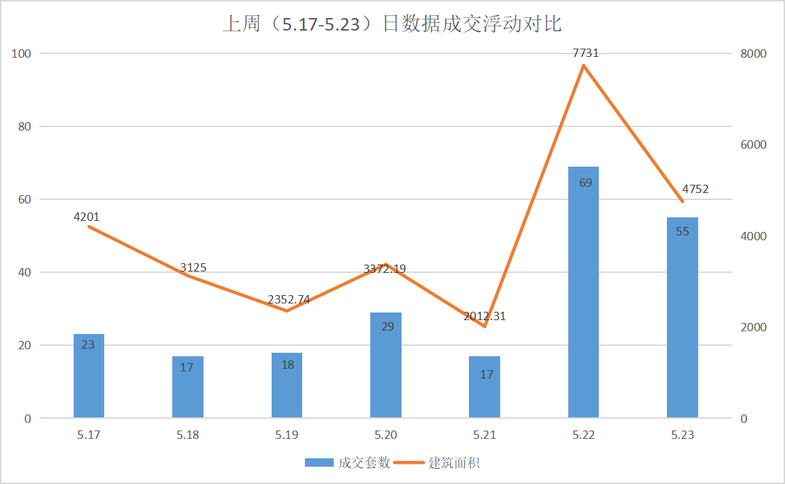 滨海占据上周乐清楼市成交前三，中梁诚园夺得成交榜首