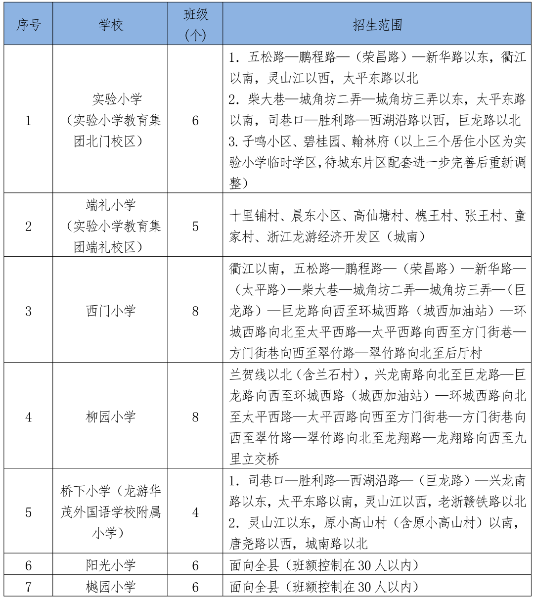 最全！2021年衢州6县(市、区)学区划分公布！
