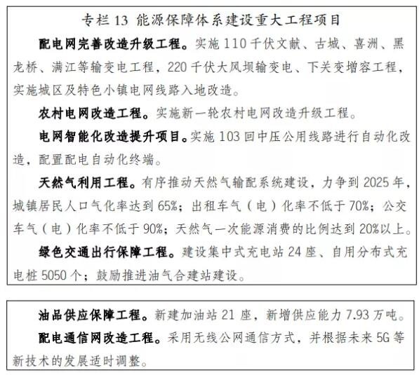 重磅！城镇规划、旧改棚改、新建学校…大理市“十四五”规划发布！