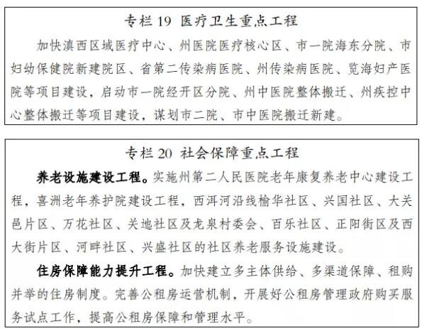 重磅！城镇规划、旧改棚改、新建学校…大理市“十四五”规划发布！