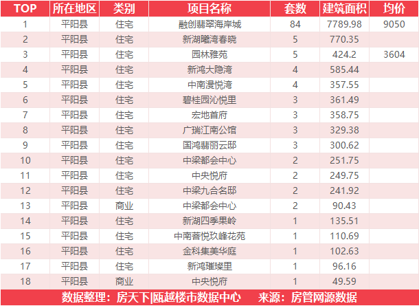 5月31日住宅成交来自未来之星