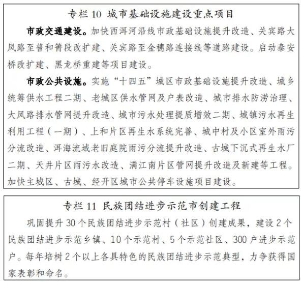 重磅！城镇规划、旧改棚改、新建学校…大理市“十四五”规划发布！