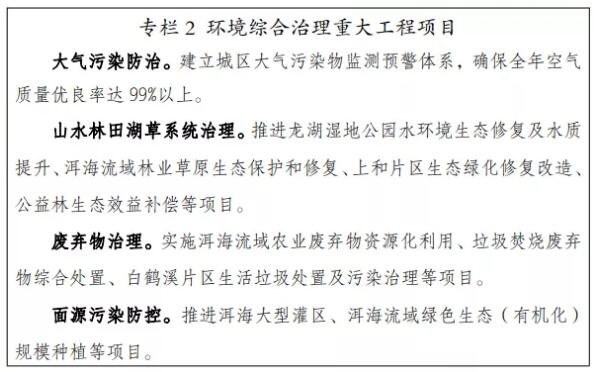 重磅！城镇规划、旧改棚改、新建学校…大理市“十四五”规划发布！