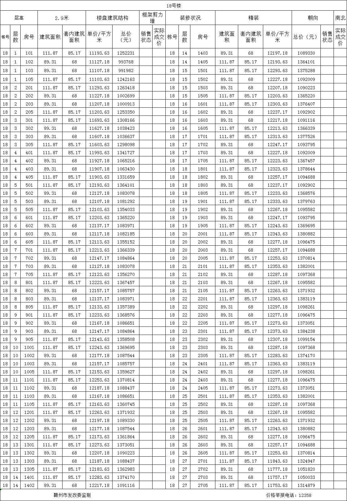 11104元/㎡ 保利星州润达城（保利天汇）二期14、18号楼价格备案