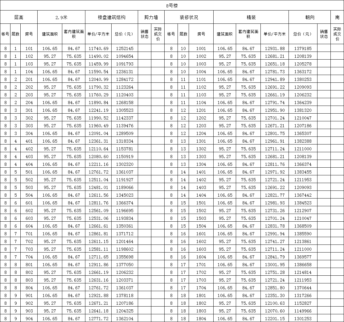 保利堂悦7、8、27、28、29号楼356套住宅价格备案