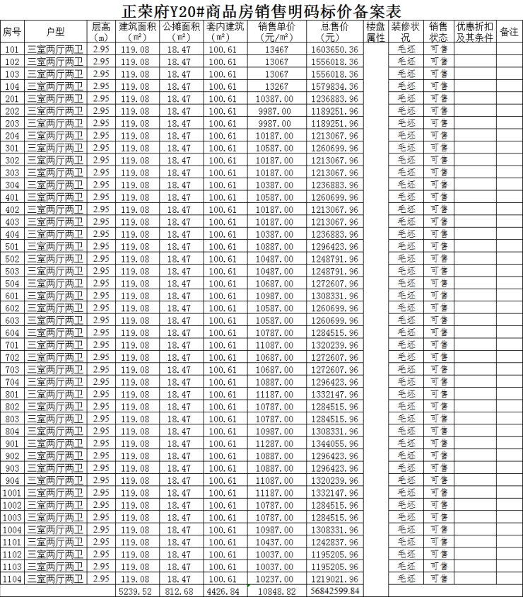 颍州正荣府备案112套住宅，均价约10088元/㎡