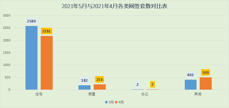 2021年阳江5月楼市月报分析