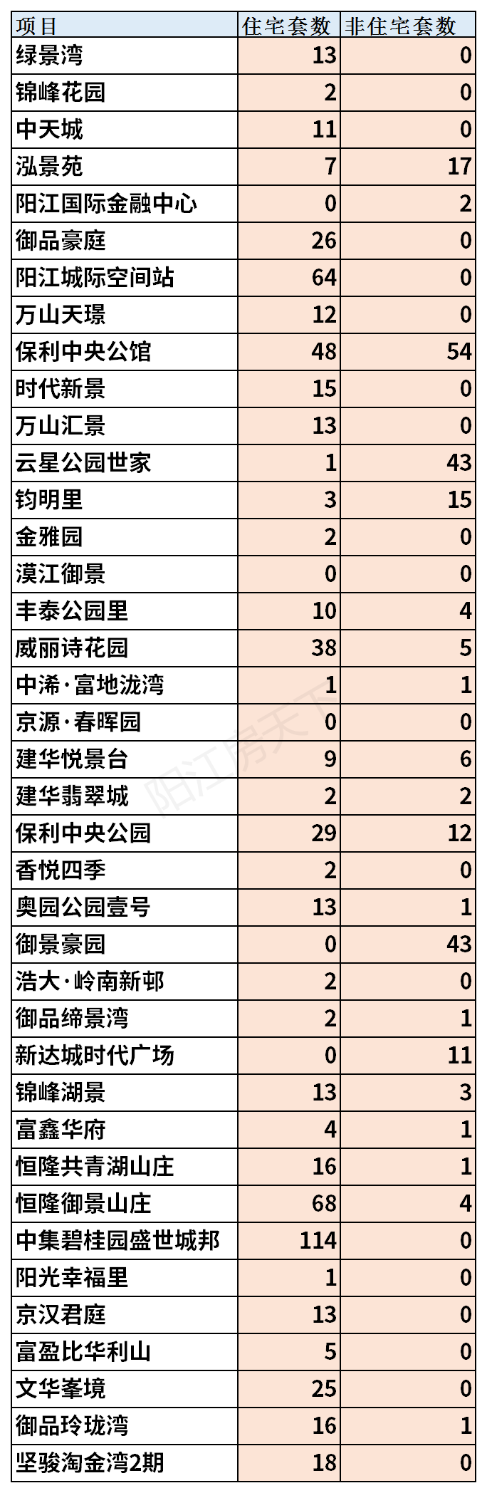 2021年阳江5月楼市月报分析