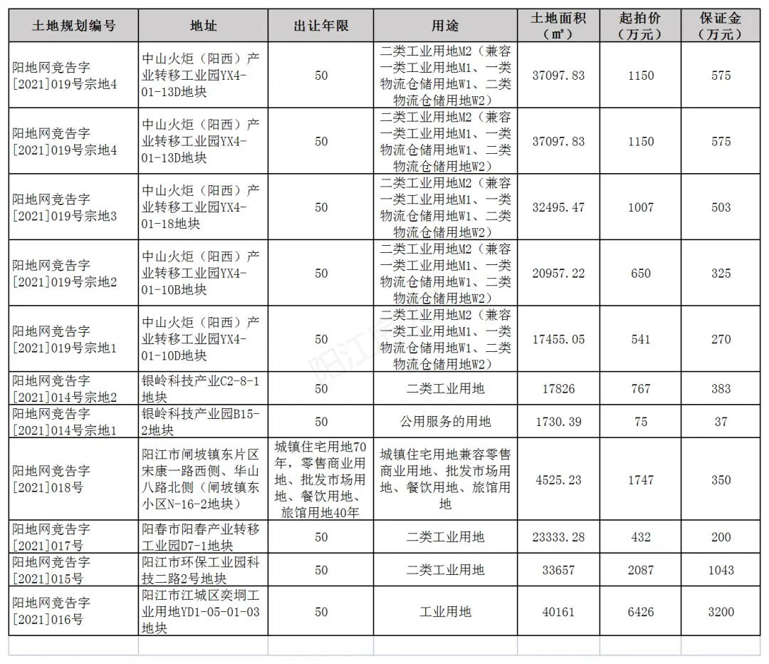 2021年阳江5月楼市月报分析