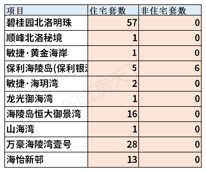 2021年阳江5月楼市月报分析