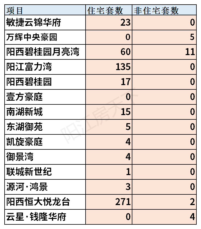 2021年阳江5月楼市月报分析