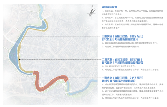 广安市西溪河城区段河道景观规划图岀炉！占地687亩总投资1.36亿分三期实施