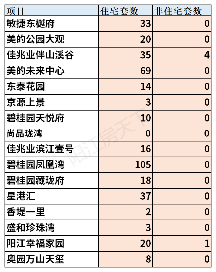 2021年阳江5月楼市月报分析