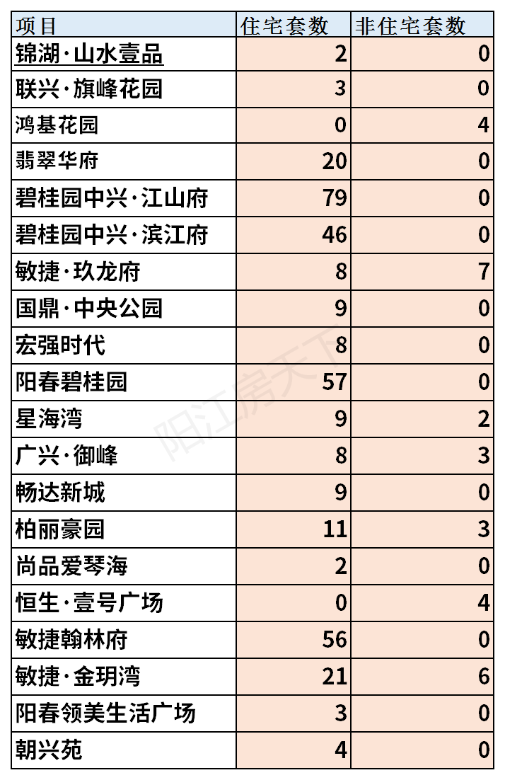 2021年阳江5月楼市月报分析