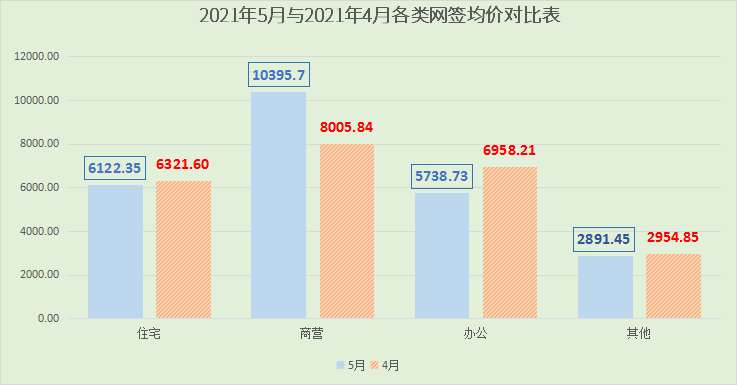 2021年阳江5月楼市月报分析