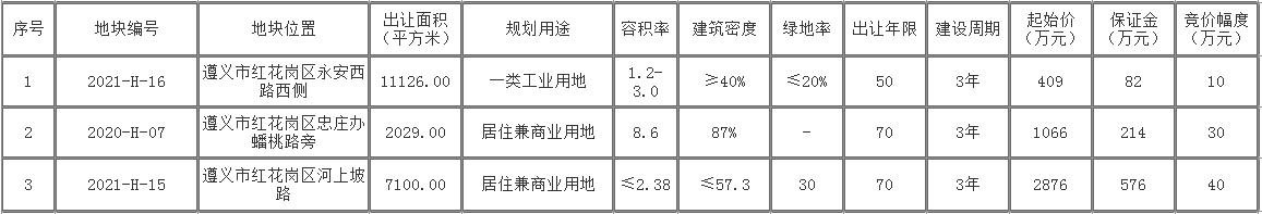 红花岗区主城区两宗商业居住用地地出让