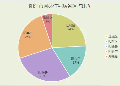 2021年阳江5月楼市月报分析