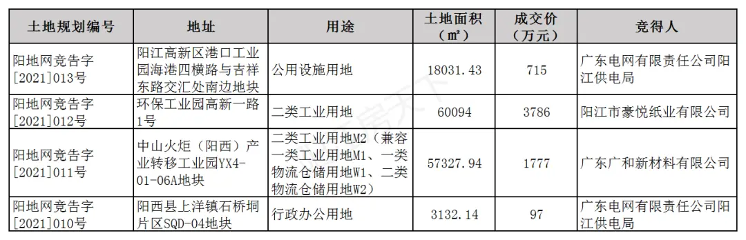 2021年阳江5月楼市月报分析