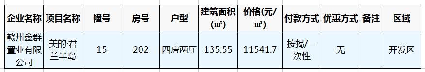 快来捡漏！美的·君兰半岛11541.7元/㎡ 赣州市退房公示第二十期！