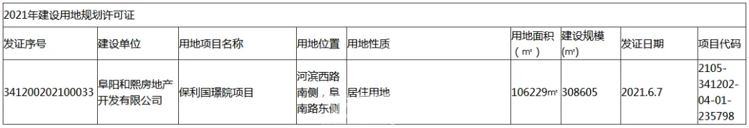 实景及案名曝光！多宗地王地块现已加速动工！