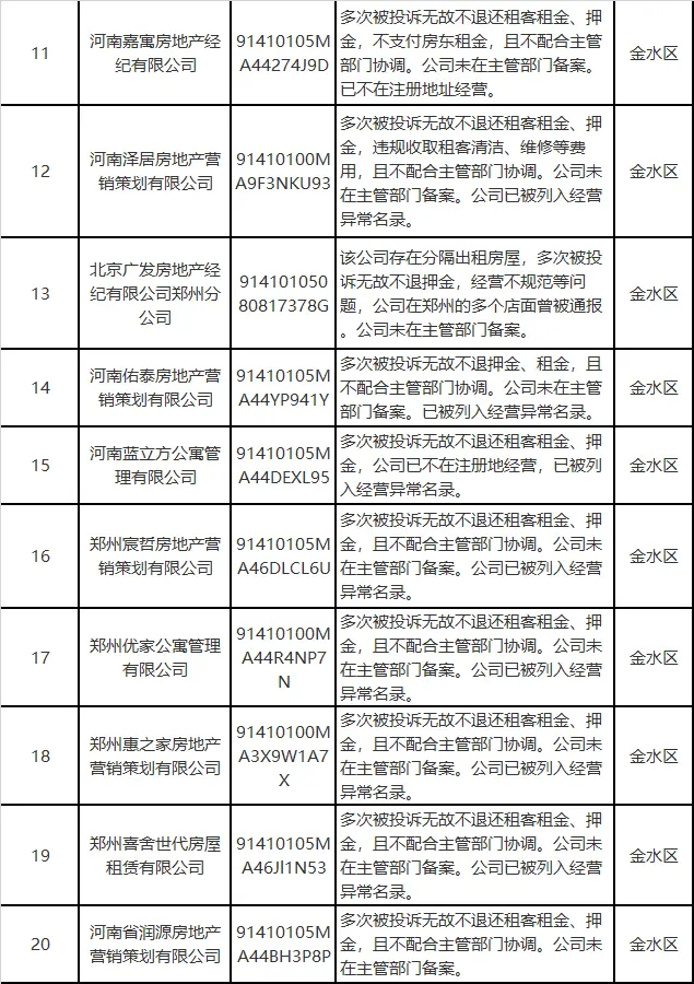 郑州曝光33家住房租赁企业：无故克扣租客押金、拖欠租金失联
