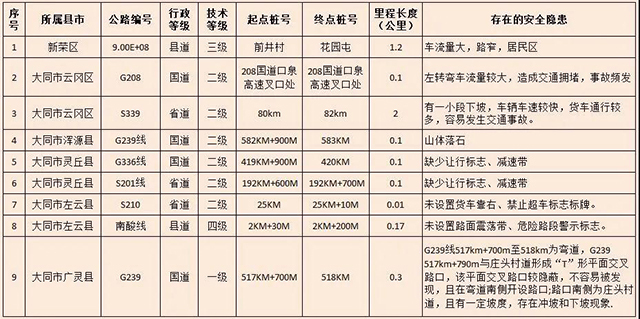 “粽”享端午，大同市正确避堵攻略赶紧收藏！