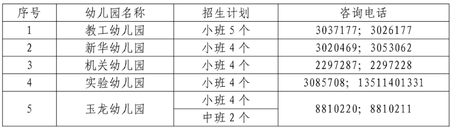 柯城区2021年幼儿园招生工作意见