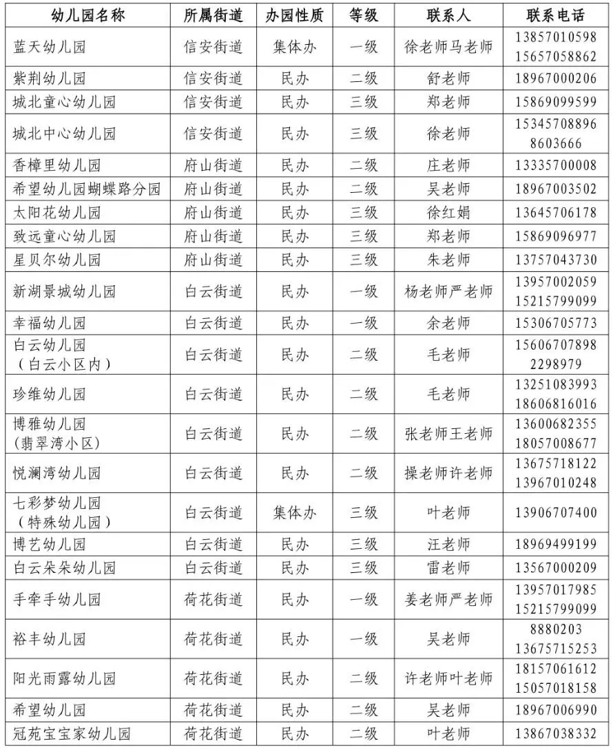 柯城区2021年幼儿园招生工作意见