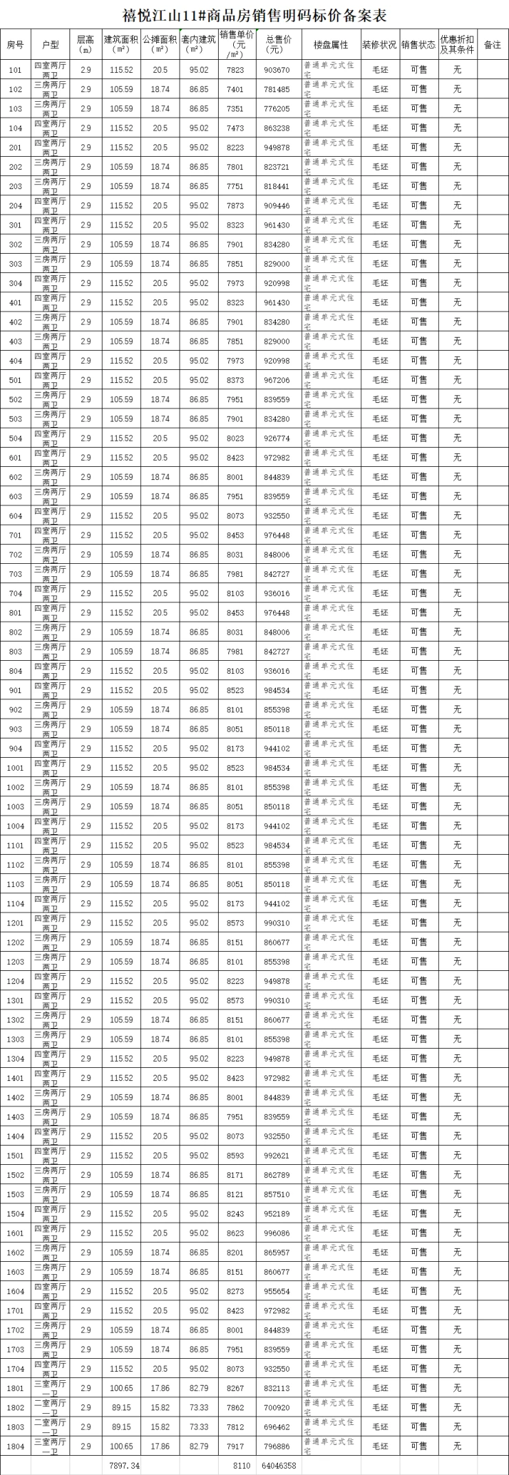 锦天禧悦江山备案126套住宅，均价约8397元/㎡