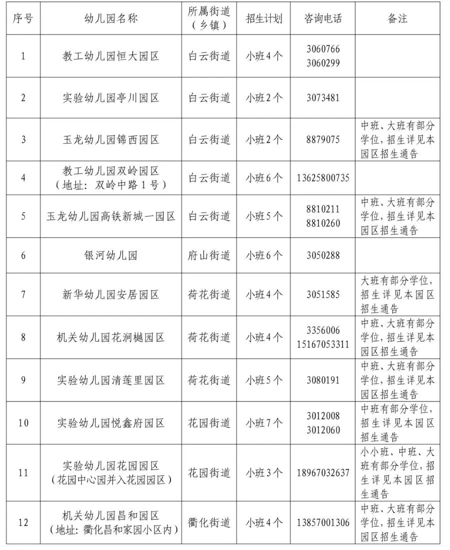 柯城区2021年幼儿园招生工作意见