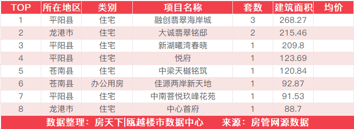 6月14日住宅成交来自众安顺源里