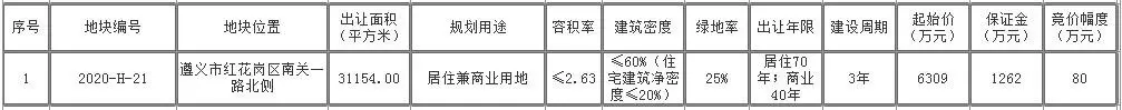 红花岗区四宗居住兼商业用地挂牌出让