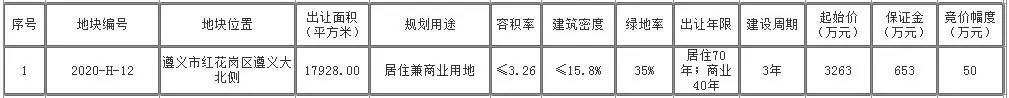 红花岗区四宗居住兼商业用地挂牌出让