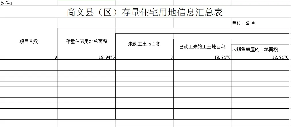 18.9476公顷！张家口尚义县住宅存量清单公示…