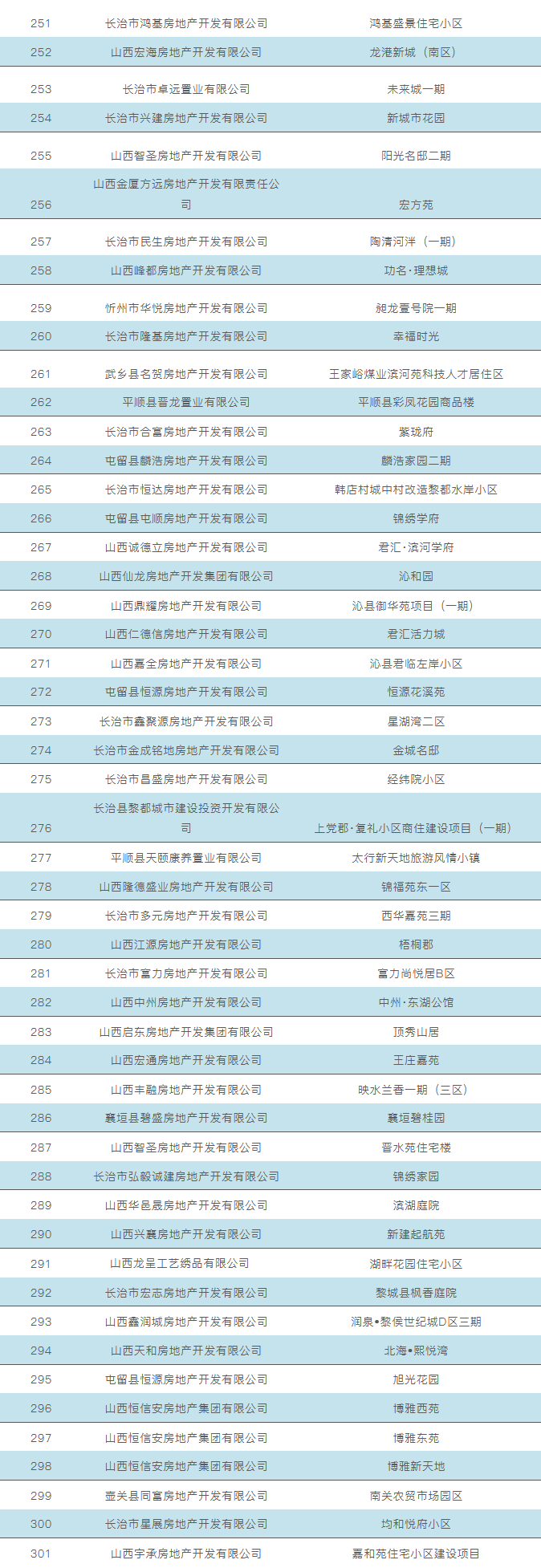 速看：长治又新增了可公积金贷款的楼盘！