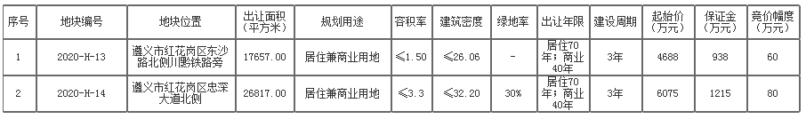 红花岗区2宗土地挂牌出让!总起始价约1.07亿元