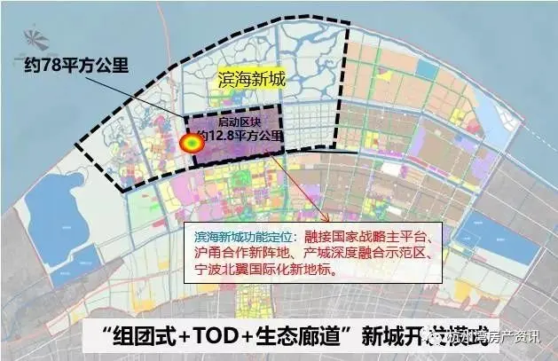 杭州灣新區pk奉化區你覺誰更有勝算