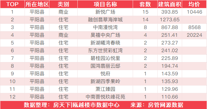 6月21日住宅成交来自远洋山海万和