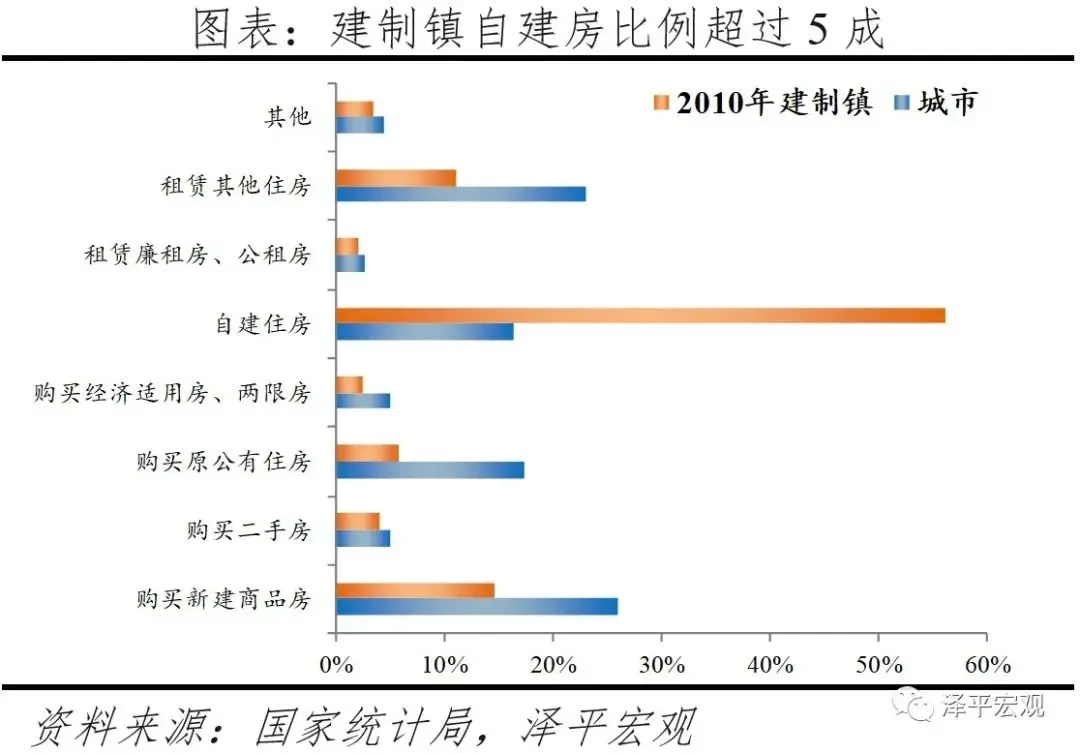 中国城镇到底有多少房子？这份报告讲清楚了