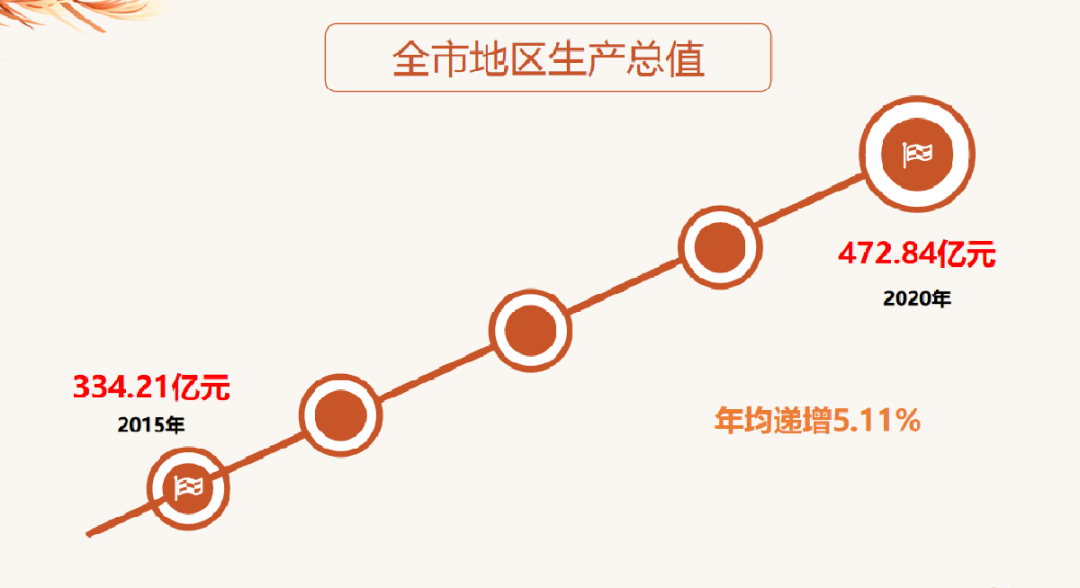 大理工作报告|今后5年,大理市将再次踏上百舸争流的新征程